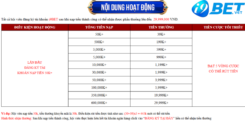 co cau giai thuong voi gia tri sieu khung