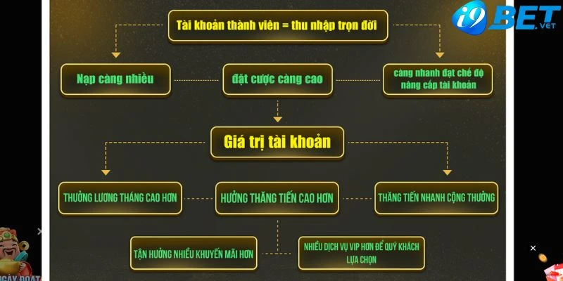 Độc Quyền Phần Thưởng Bí Mật Giá Trị Khủng Lên Đến 999 Tỷ Đồng 3 co hoi nhan qua sieu gia tri tai i9bet