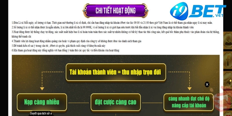 Chuẩn Giờ Phát Thưởng Mưa Lì Xì 2 Lần Mỗi Ngày Cao Nhất Có Thể Nhận 99.999.000VND 4 mot so luu y khi tham gia uu dai phat li xi 2 lan ban can biet