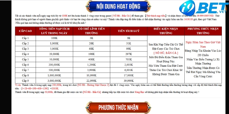 tong giai thuong co gia tri khung 39.999.000